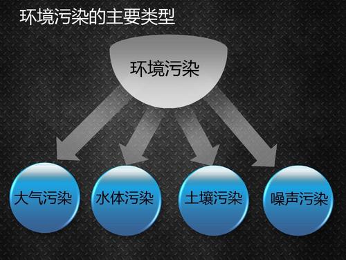 环境污染，影响男性生育能力